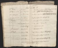 Utdrag fra listene for sølvskatten i 1816. Garden Kallrustad var da eid av Siri Larsdatter.