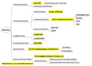 Samvirkestruktur.jpg
