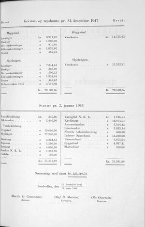 Sandvollan S-lag Årsberetning og regnskap 1947 c.jpg