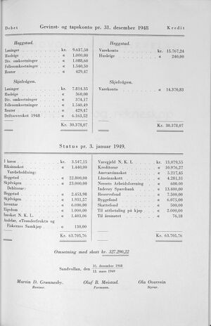 Sandvollan S-lag Årsberetning og regnskap 1948 c.jpg