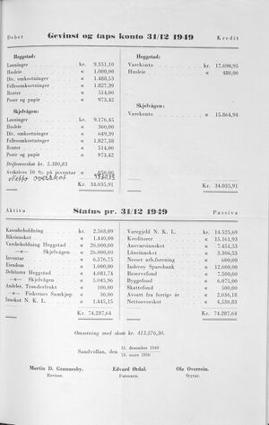 Sandvollan S-lag Årsberetning og regnskap 1949 c.jpg