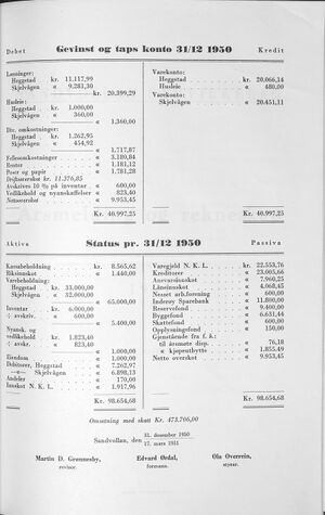 Sandvollan S-lag Årsberetning og regnskap 1950 c.jpg