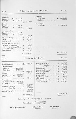 Sandvollan S-lag Årsberetning og regnskap 1951 c.jpg