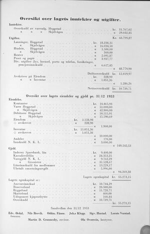 Sandvollan S-lag Årsberetning og regnskap 1953 c.jpg