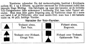 Signaler for værvarsler.jpg