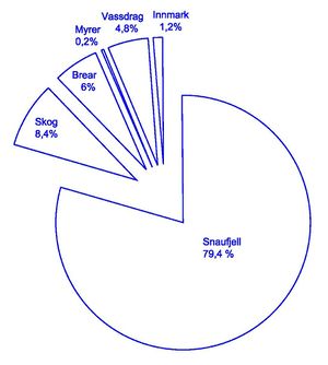 Skjaak Arealtyper.jpg