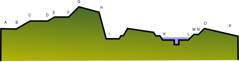 Snitt festning nederlandsk system.svg