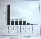 Trafikktall for norske sporveis- og forstadsbaner 1951. Gråkallbanen var i særklasse minst. Fra «På skinner i Bymarka».