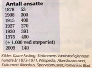 Str V antall ansatte.PNG