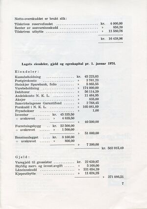 Sunnan Samvirkelag - Årsmelding og regnskap 1973 s 7.jpg