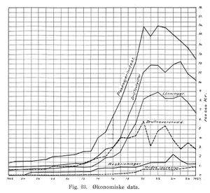 Trondhjems Sporvei økonomiske data 1927.jpg