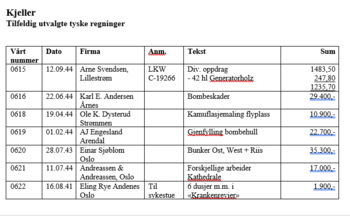 Eksempler på regninger fra norske firmaer til tyske oppdragsgivere.