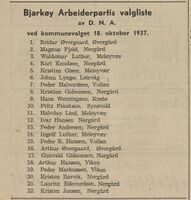 Til kommunevalget i 1937 ble Johan Lyngø satt opp på 6. plass.